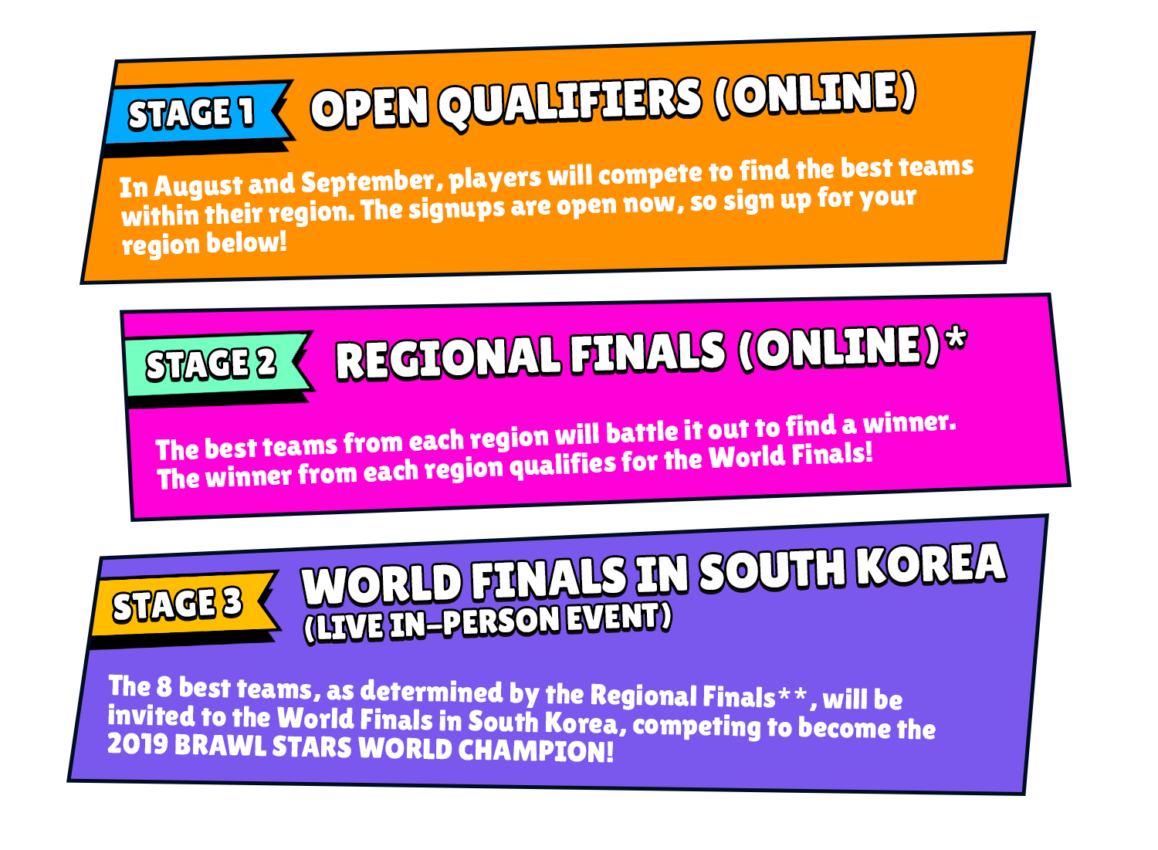 Global Games Brawl Stars Champions Registration